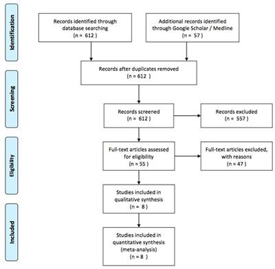 Symptomatic <mark class="highlighted">Meckel's Diverticulum</mark> in Pediatric Patients—Case Reports and Systematic Review of the Literature